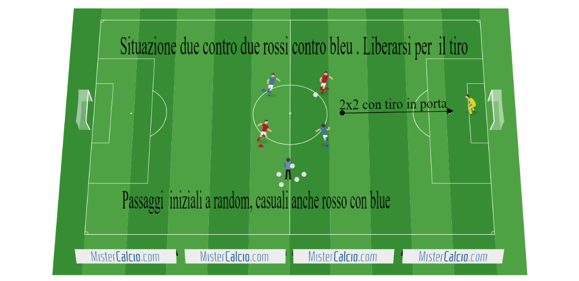 2 x 2 con obbligo di leberarsi per il tiro